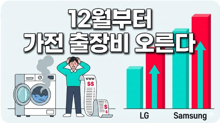 “12월부터 가전 출장비 오른다”