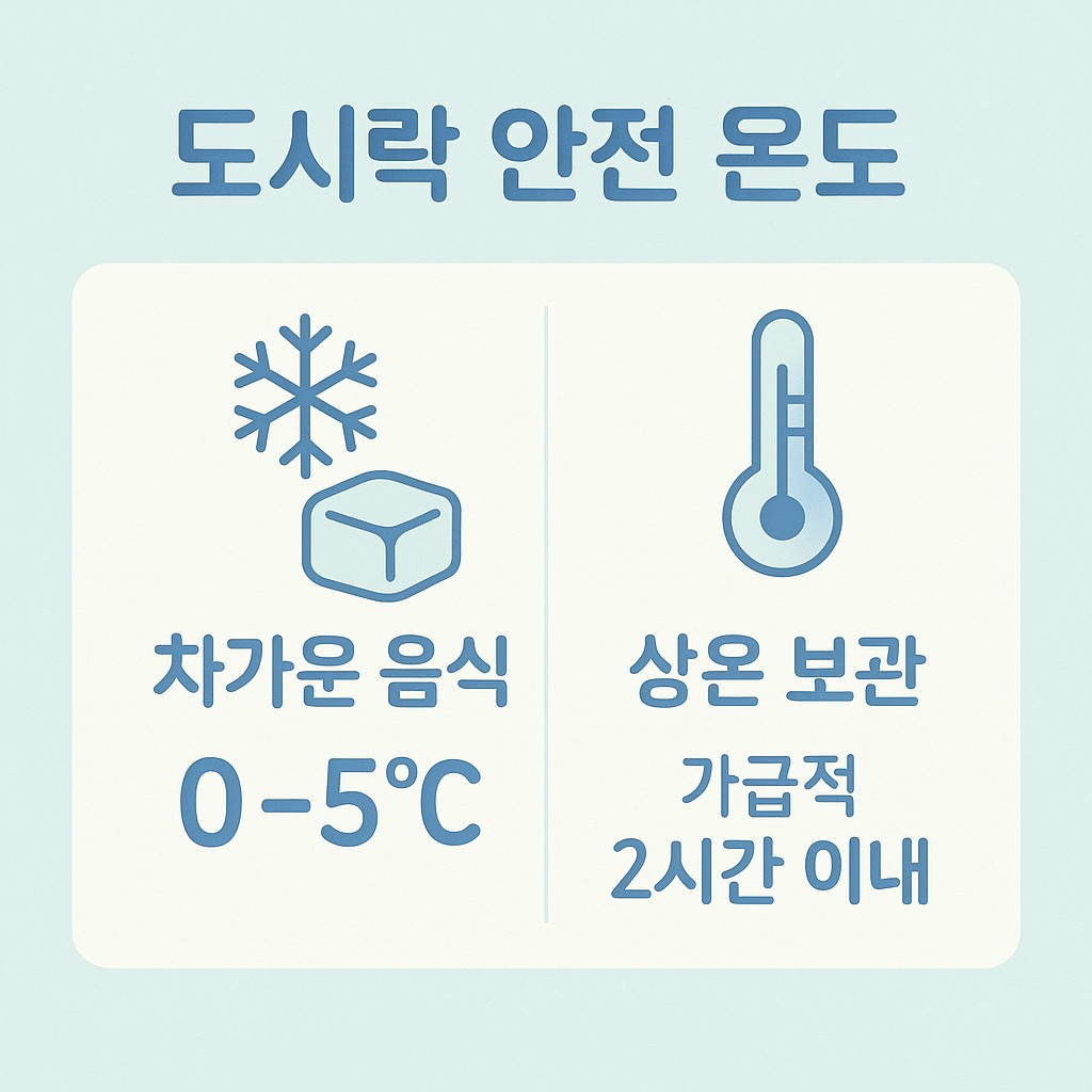 수능 도시락 보관 방법: 시험 당일 컨디션을 지키는 실전 가이드와 체크리스트 20 ChatGPT Image 2025년 11월 12일 오후 10 27 02