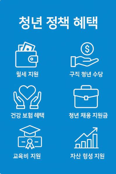 청년 지원금 신청 방법 총정리 (2025년 최신 업데이트) 23 청년 지원금 혜택 요약 인포그래픽