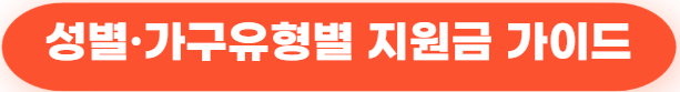2025년 대한민국 복지·창업·사업 지원금 한눈에 보기 (신청 전 반드시 확인해야 할 큰 그림) 55 성별·가구유형별 지원금 가이드