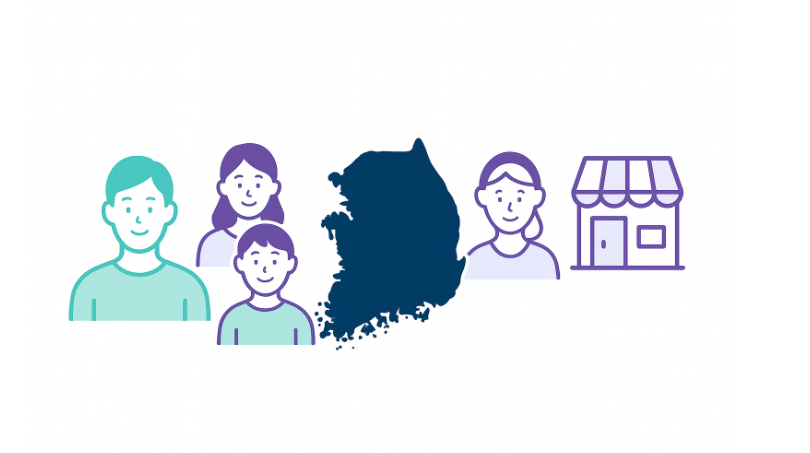 2025년 대한민국 복지·창업·사업 지원금 한눈에 보기 (신청 전 반드시 확인해야 할 큰 그림) 19 세대, 성별·가구유형, 지역, 창업·사업 네 가지 축을 각각 아이콘으로 표현한 심플한 인포그래픽 일러스트