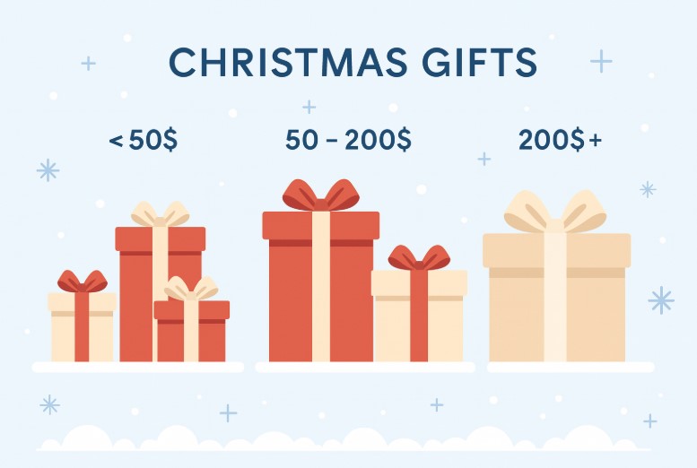 2025년 크리스마스, 마음을 전하는 선물 10선 + 예산별 추천 가이드 15 예산대별로 정리된 크리스마스 선물 아이템 모음