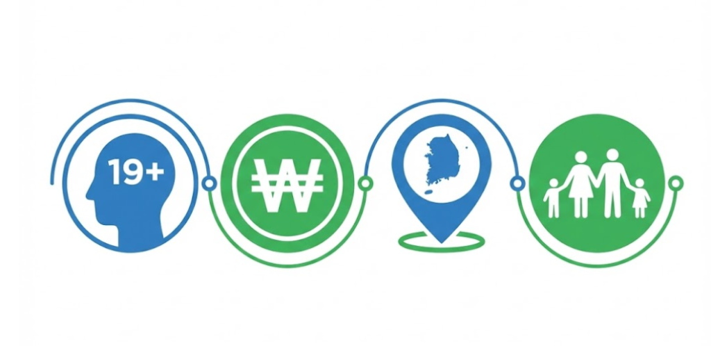 자격 조건 인포그래픽 이미지