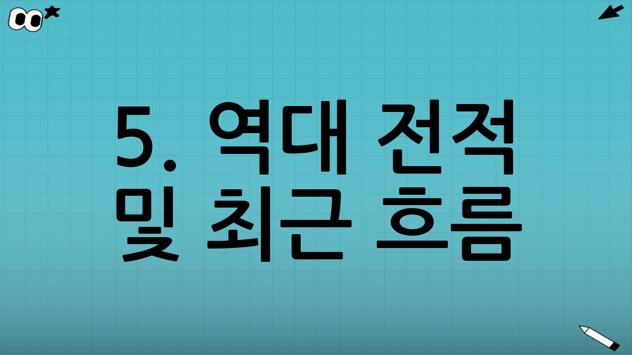 5. 역대 전적 및 최근 흐름 (Head to Head)