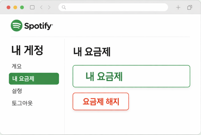 스포티파이 계정 페이지에서 내 요금제와 요금제 해지 버튼을 강조한 안내 이미지