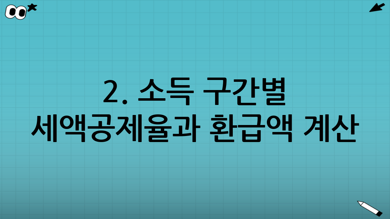 2. 소득 구간별 세액공제율과 환급액 계산