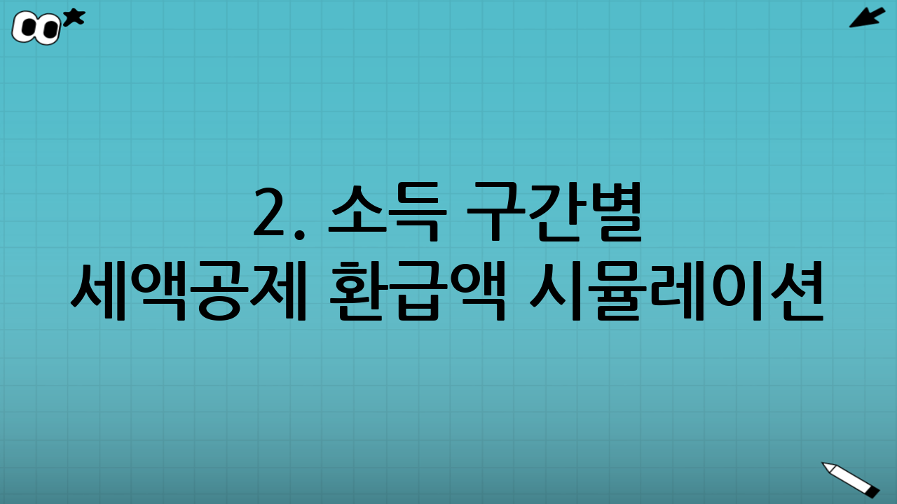 2. 소득 구간별 세액공제 환급액 시뮬레이션
