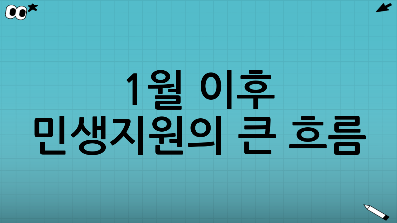 1월 이후 민생지원의 큰 흐름: ‘현금성 지원’보다 ‘지출 경감’ 중심