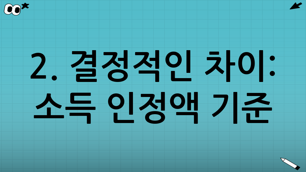 2. 결정적인 차이: 소득 인정액 기준 (기준 중위소득)