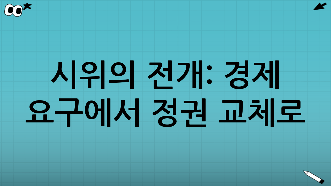 시위의 전개: 경제 요구에서 정권 교체로