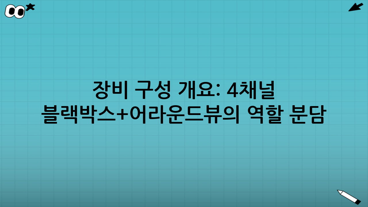 장비 구성 개요: 4채널 블랙박스+어라운드뷰의 역할 분담
