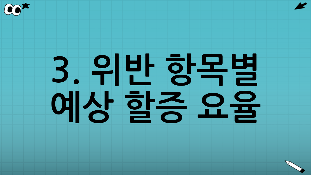 3. 위반 항목별 예상 할증 요율 (예상안)