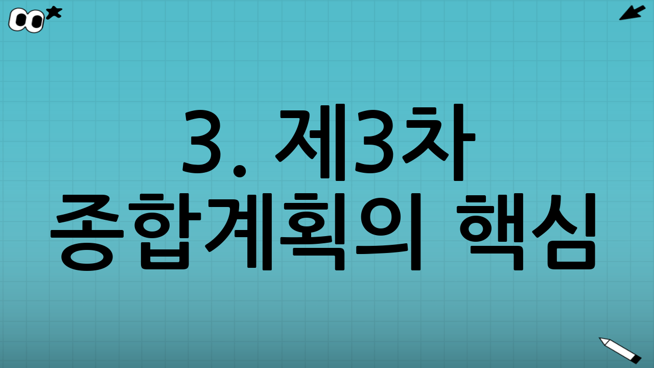 3. 제3차 종합계획의 핵심: 본인부담체계 개편 (정액제 → 정률제)