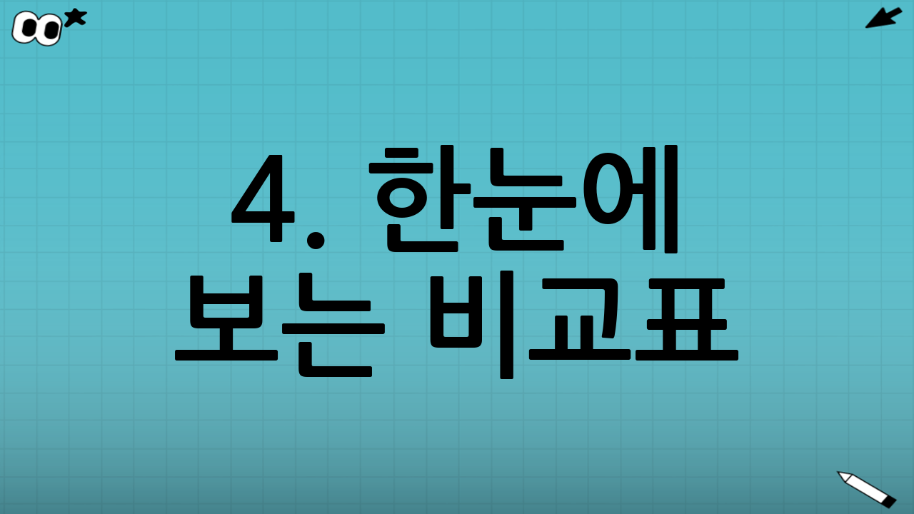 4. 한눈에 보는 비교표: 과태료 vs 범칙금