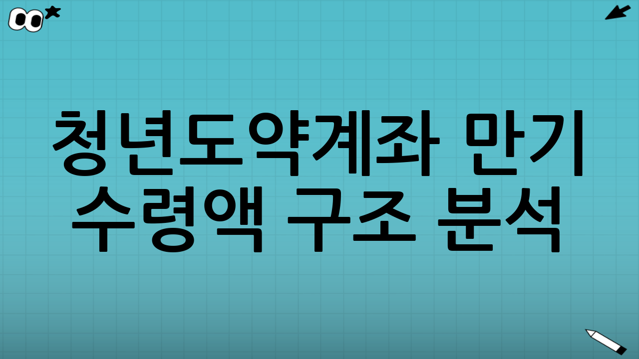 청년도약계좌 만기 수령액 구조 분석