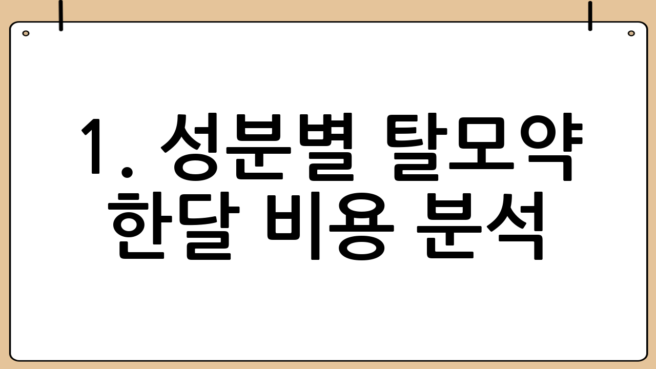 1. 성분별 탈모약 한달 비용 분석