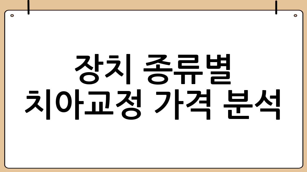 장치 종류별 치아교정 가격 분석